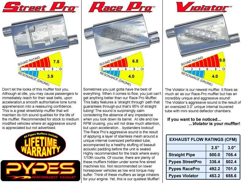Crossmember Back Exhaust System with X-Pipe K373