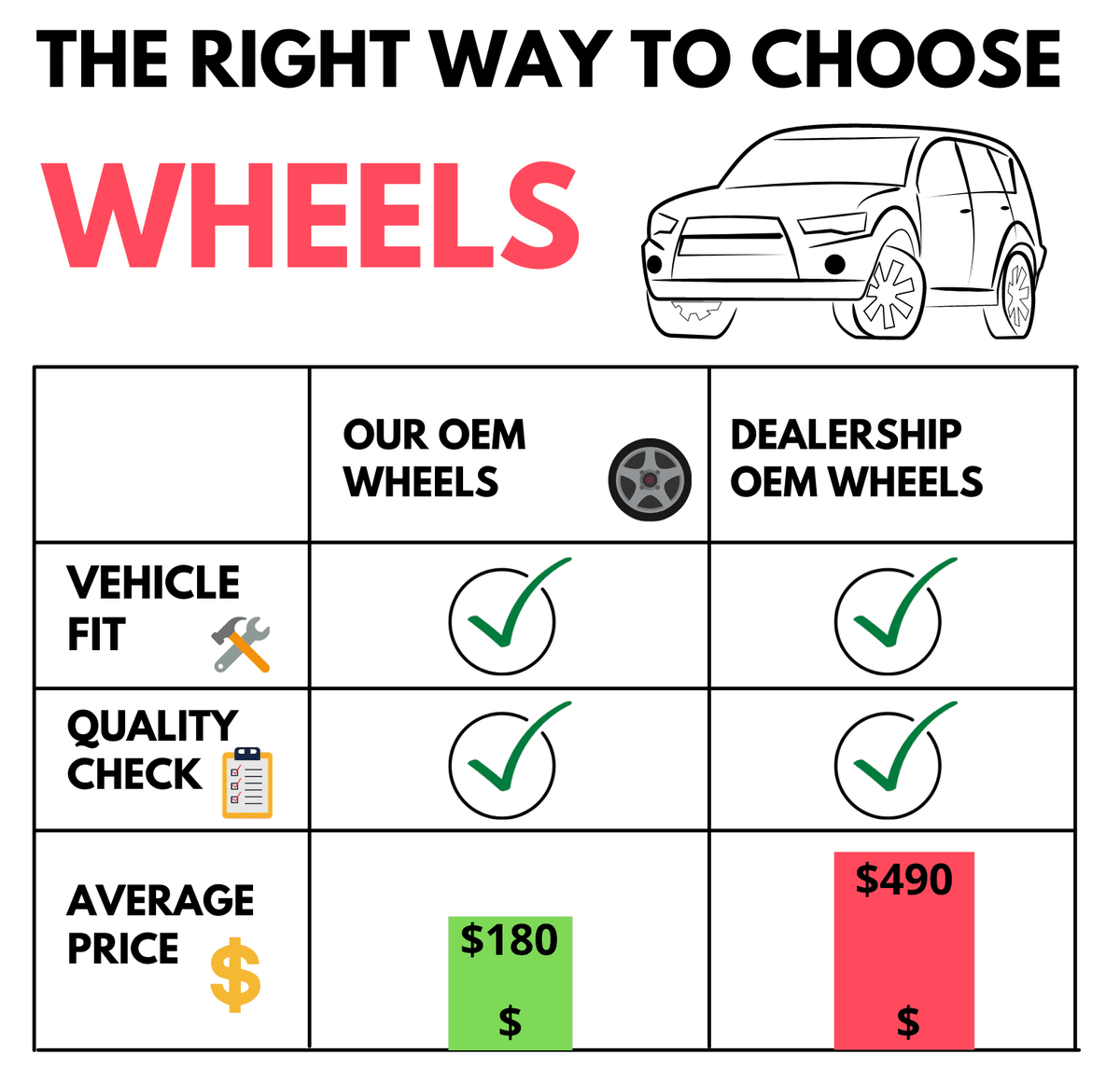 14 Wheel O5914