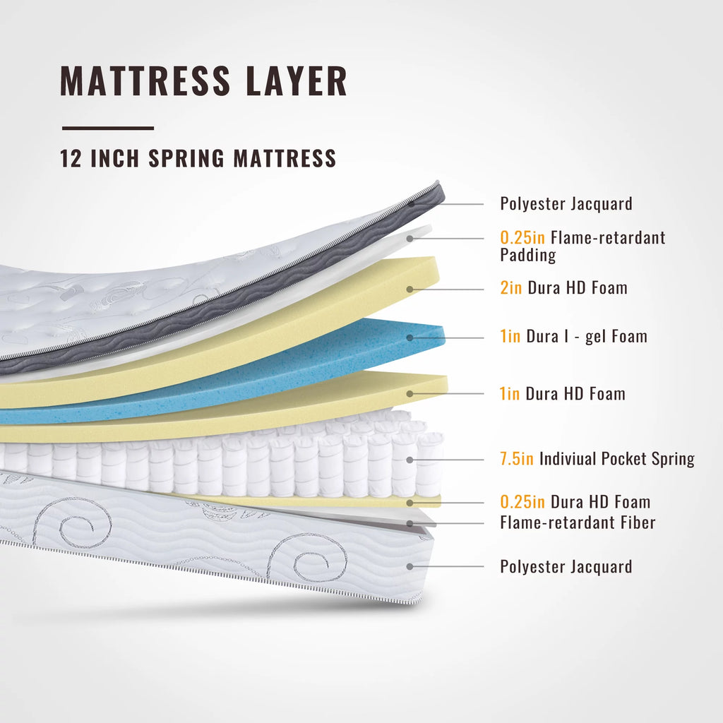 12'' Hybrid Mattress, Full N872