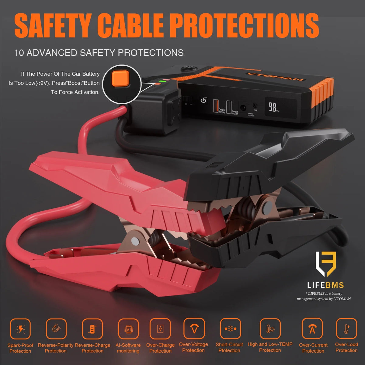 2000A 12V Car Jump Starter Lithium Battery Booster Pack P57025