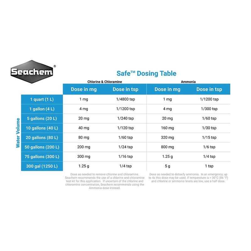 Safe 1 kg H83602